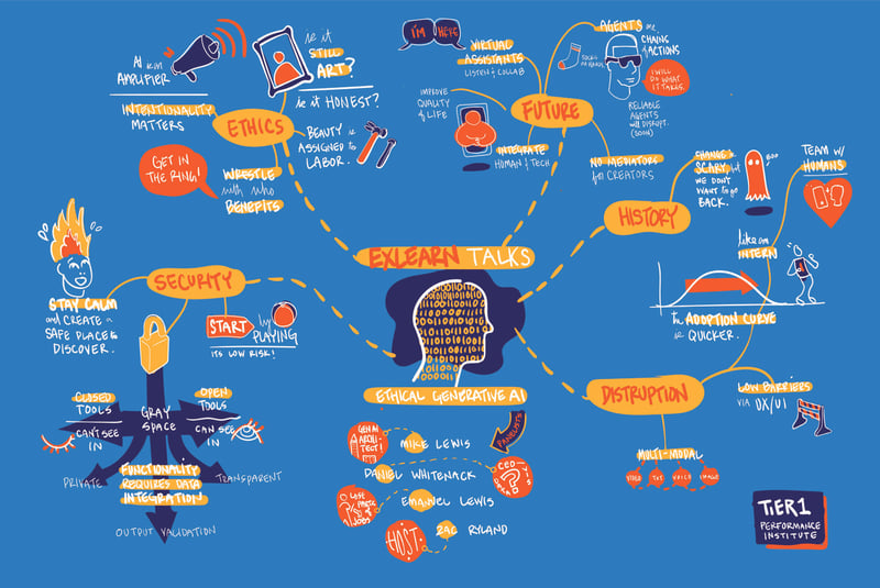 ExLearn Talks Visual Ethical GenAI